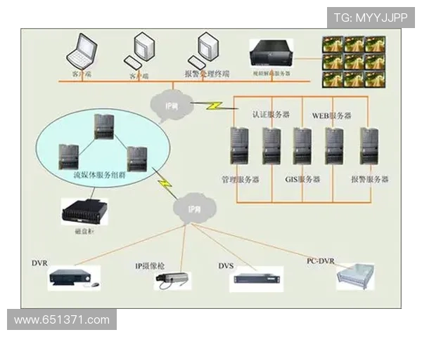 体育场馆智能化安防系统建设谈